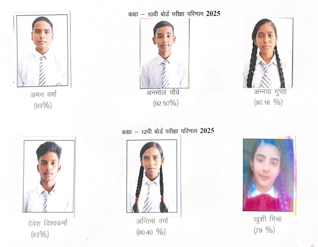उत्तर प्रदेश बोर्ड परीक्षा परिणाम में, चोलापुर क्षेत्र के बच्चों ने दिखाया शानदार प्रदर्शन