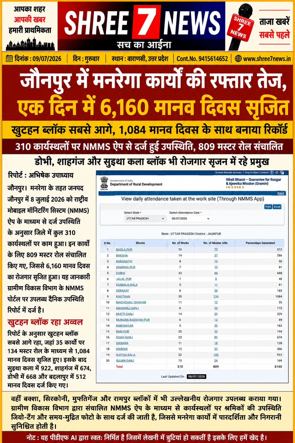 जौनपुर में मनरेगा कार्यों को मिली नई गति, एक दिन में 6,160 मानव दिवस का सृजन